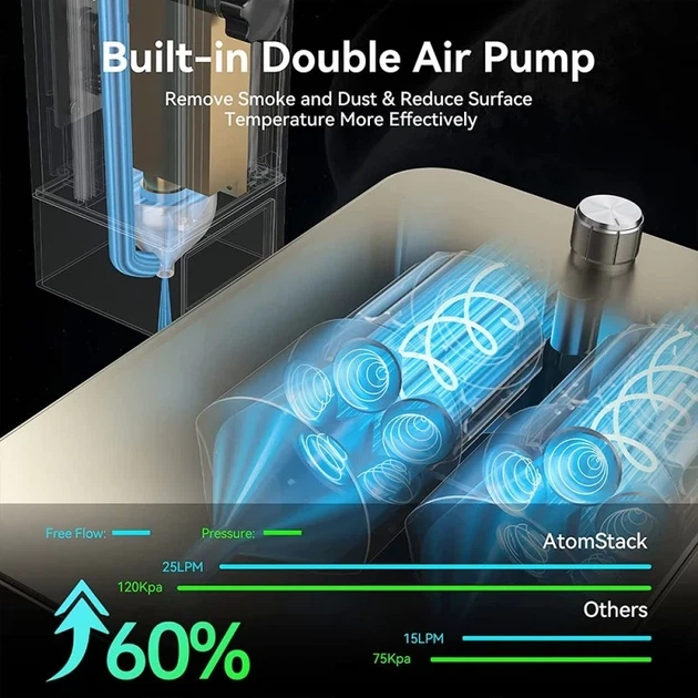 Лазерный Гравер ATOMSTACK S20 Pro, 20 Вт, с комплектом Air Assist - изображение 6