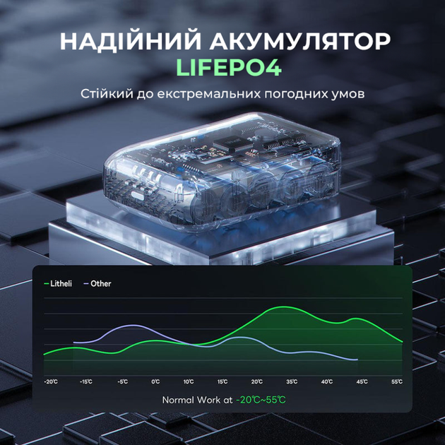 Powerbank павербанк УМБ Litheli 20000mAh 45W Fast Charge 1xType-C 1xUSB White-Black (U20BY03-0A000) - изображение 5