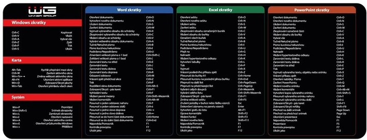 Podkładka pod mysz Winner Group WG5 Skróty (8591194122491) - obraz 1