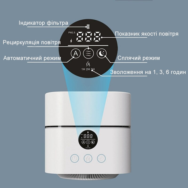 Многофункциональный 4-в-1 очиститель воздуха Doctor-101 Porto с увлажнителем воздуха, 4-ст. HEPA-фильтром, ионизатором и ночником (WG-03/24V) - изображение 9