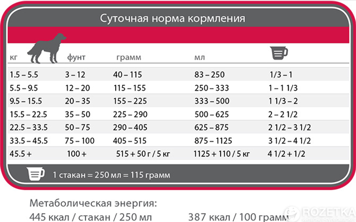 Сухий корм для дорослих собак всіх порід 1st Choice зі смаком ягняти та ...