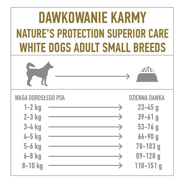 Sucha karma dla psów Nature's Protection Superior Care White Dogs Adult Small and Mini Breeds z jagnięciną 1.5 kg (4771317456632) - obraz 3