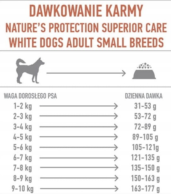 Сухий корм для собак Nature's Protection Superior Care White Dogs Grain Free Adult Small and Mini Breeds з лососем 10 кг (4771317458353) - зображення 2