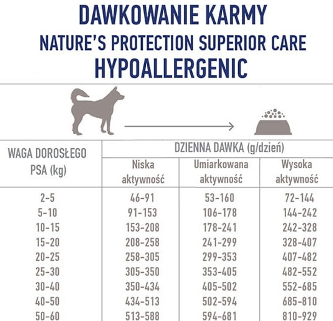 Сухий корм для собак Nature's Protection Superior Care Hypoallergenic Grain Free Salmon Adult All Breeds з лососем 1.5 кг (4771317457967) - зображення 2