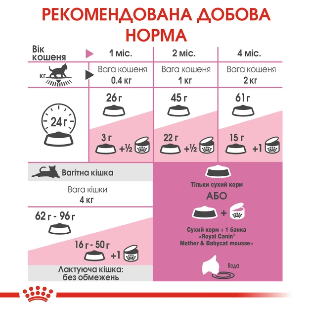 Сухой корм Royal Canin MOTHER & BABYCAT для кошек в период лактации и новорожденных котят 4 кг (3182550707329) - изображение 5