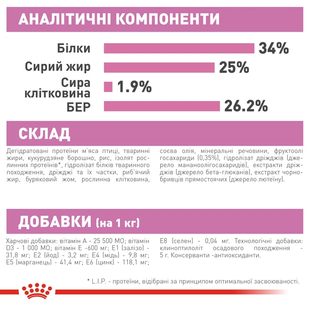 Сухой корм Royal Canin MOTHER & BABYCAT для кошек в период лактации и новорожденных котят 4 кг (3182550707329) - изображение 6