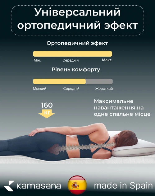 Беспружинный матрас Kamasana Mariposa Mariposa Orthopedic Comfort Foam двуспальный 160x200 см (KamMarip-160X200) - изображение 3