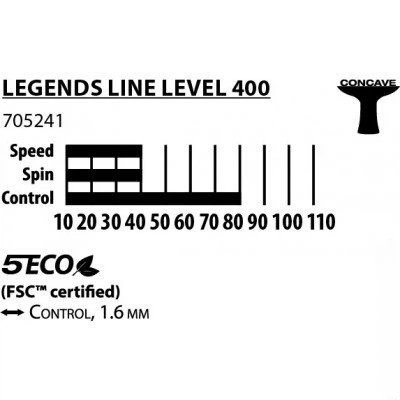 Ракетка для настольного тенниса Donic-Schildkrot Legends 400 FSC (Орригинал) 705241 - Фото 5 Ракетка для настольного тенниса Donic-Schildkrot Legends 400 FSC (Орригинал) 705241 - изображение 5