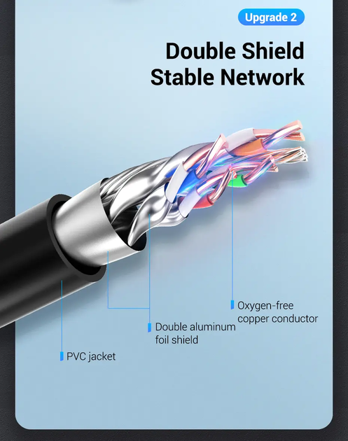 Подовжувач мережевого кабелю 40 Гбіт/с RJ45 Vention Ethernet-кабель-подовжувач Cat 8 10 м Black (IKHBL) - Фото 2 Подовжувач мережевого кабелю 40 Гбіт/с RJ45 Vention Ethernet-кабель-подовжувач Cat 8 10 м Black (IKHBL) - зображення 2