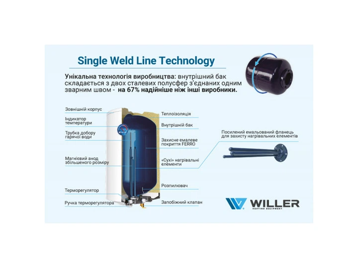 Водонагрівач (бойлер) Willer EV100DR optima - изображение 10