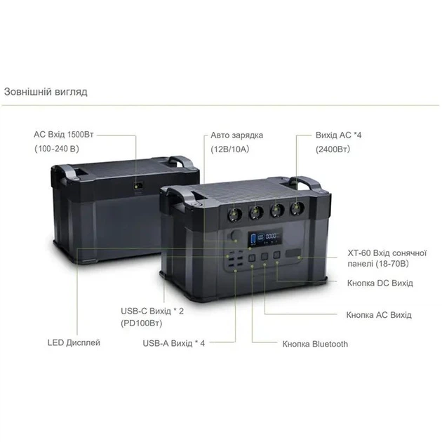 Зарядна станція Allpowers S2000 2000W 1500 Wh (AP-SS-009) - зображення 4
