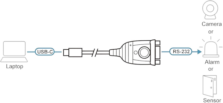 Адаптер Aten UC232C USB-C - RS232 (DB-9) (4710469348884) - зображення 2