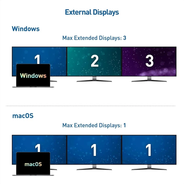 Концентратор USB C для трех мониторов Cable Matters с 3 портами DisplayPort, USB-A и USB-C. Черный. - изображение 5