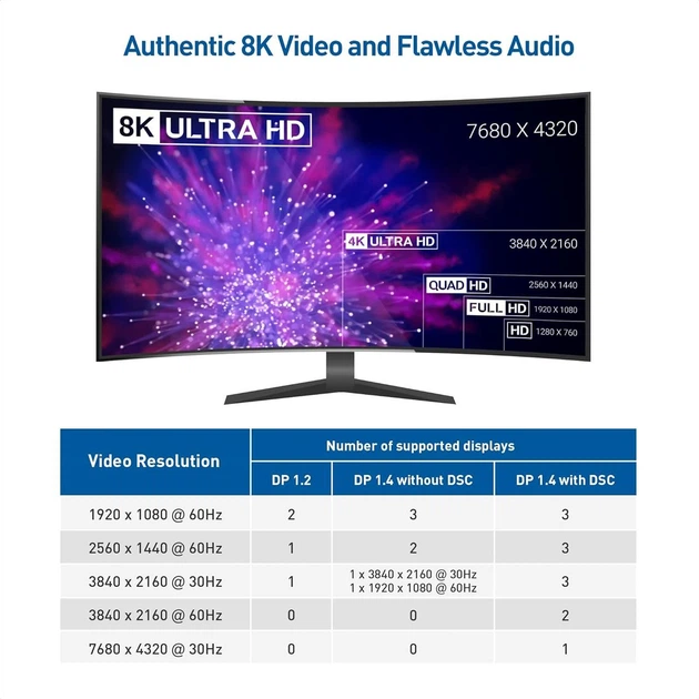 Концентратор USB C для трех мониторов Cable Matters с 3 портами DisplayPort, USB-A и USB-C. Черный. - изображение 6