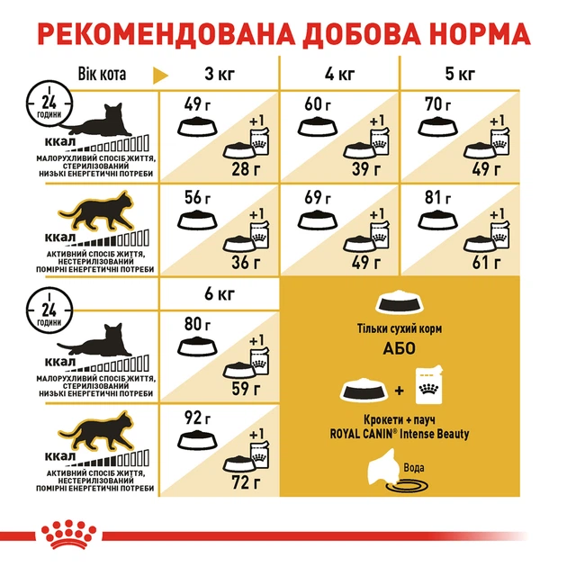 Сухой корм для взрослых кошек Royal Canin Sphynx Adult для кошек породы сфинкс 10 кг (3182550758857) (2556100) - изображение 7