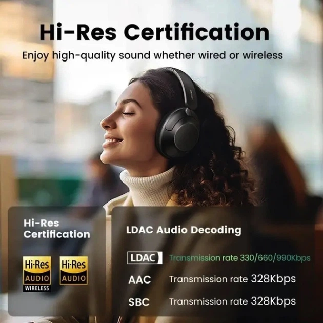 Бездротові накладні навушники UGREEN HP202 HiTune Max5 Hybrid Active Noise-Cancelling Headphones White(UGR-15809) (UGR-15809) - изображение 2