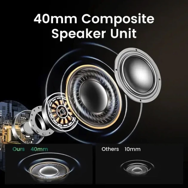 Бездротові накладні навушники UGREEN HP202 HiTune Max5 Hybrid Active Noise-Cancelling Headphones White(UGR-15809) (UGR-15809) - изображение 4