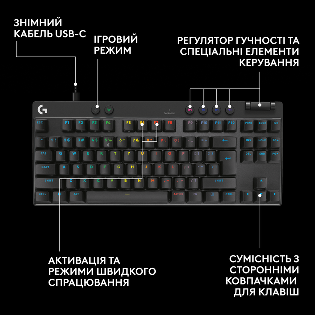 Клавиатура Logitech G PRO X TKL RAPID Black (920-013233) - изображение 7