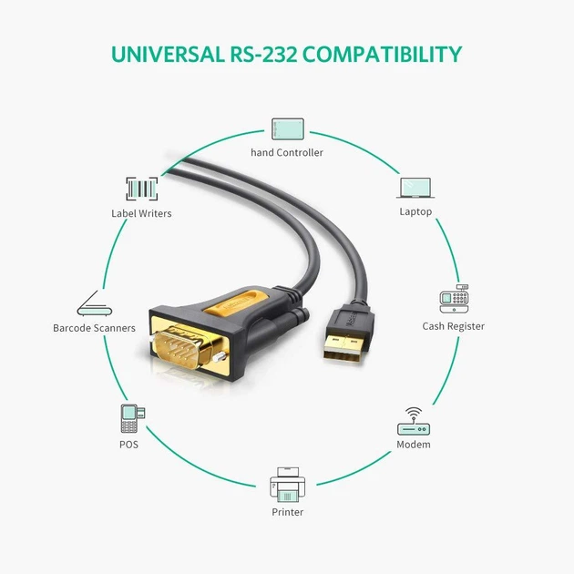 Кабель USB-RS232 1 метр Prolific PL2303 Ugreen 20210 - Фото 2 Кабель USB-RS232 1 метр Prolific PL2303 Ugreen 20210 - зображення 2
