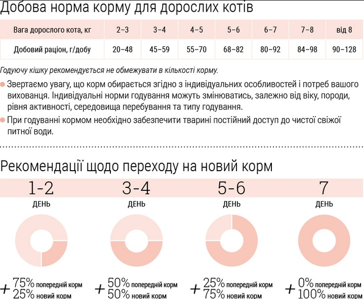 Сухий корм для кішок Home Food (Хоум Фуд) CAT ADULT «Телятина з лососем та в’яленими томатами» для стерилізованих котів великих порід, 10 кг - изображение 6
