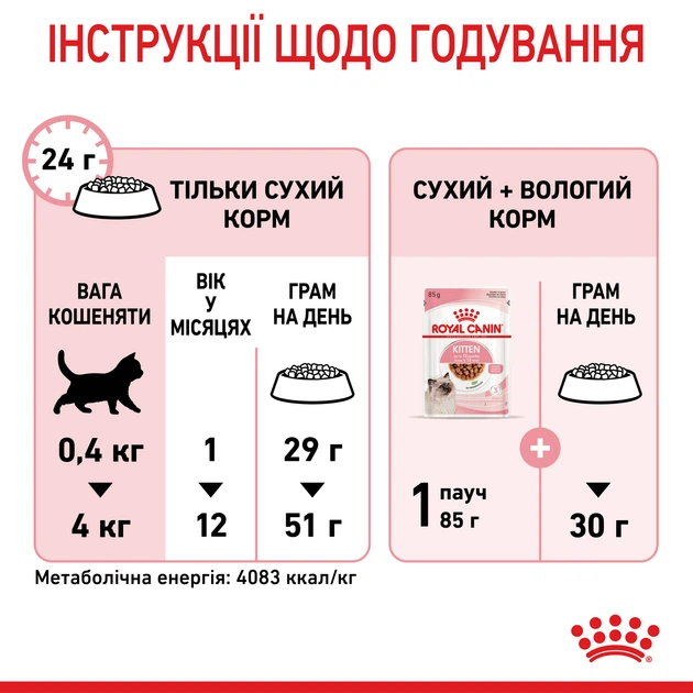 Royal Canin Kitten Сухий Корм ​​Для Кошенят 2 кг (3182550702423) (2522020) - зображення 9