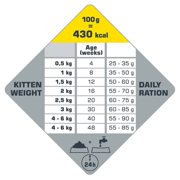Сухой корм с курицей и лососем для котят Opti Life Kitten, 1 кг - Фото 5 Сухой корм с курицей и лососем для котят Opti Life Kitten, 1 кг - изображение 5