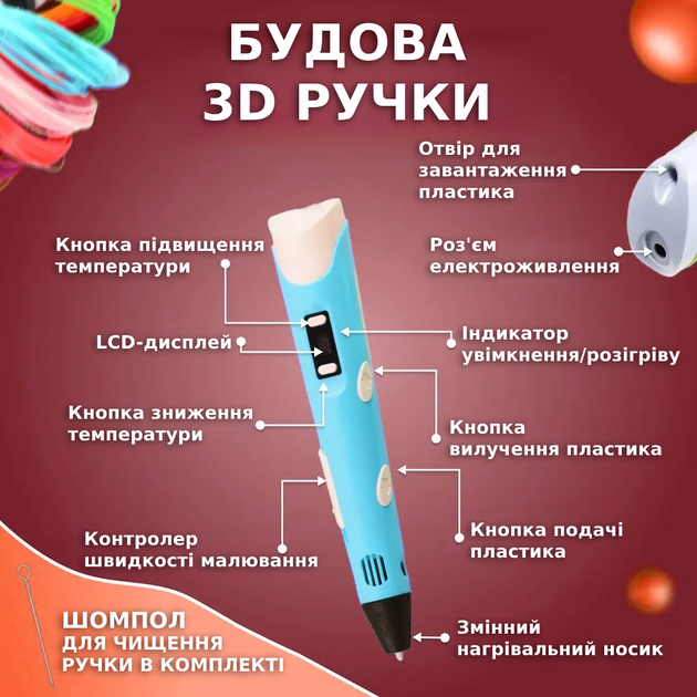 3D ручка для рисования c трафаретами с пластиком и LCD дисплеем 3D Pen 3 - изображение 4