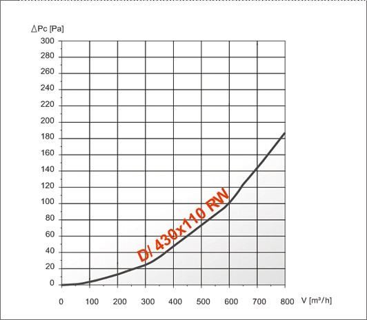 Решітка вентиляційна D/430110 RW Dospel, решітка для вентиляції 430х110 прямокутна - зображення 4
