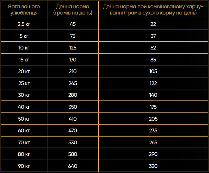 Сухий корм для собак усіх порід Savory зі свіжим м'ясом качки та кроликом 12 кг (4820232630181) - зображення 4