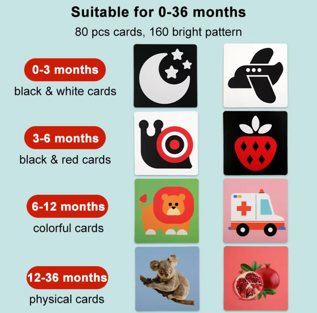 Набор контрастных карточек для малышей 0-36 месяцев 4 набора - Фото 3 Набор контрастных карточек для малышей 0-36 месяцев 4 набора - изображение 3