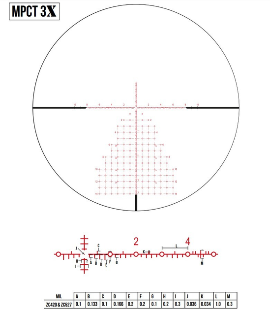 Прицел оптический ZCO 5-27x56 (36 мм) MIL FFP illum. MPCT3Х CCW - изображение 2