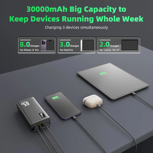 УМБ VHG M16 30000 mAh QC3.0+PD3.0 65W Laptop Power Bank, Black - зображення 7