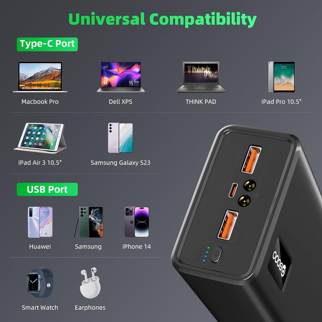 УМБ VHG M16 30000 mAh QC3.0+PD3.0 65W Laptop Power Bank, Black - зображення 9