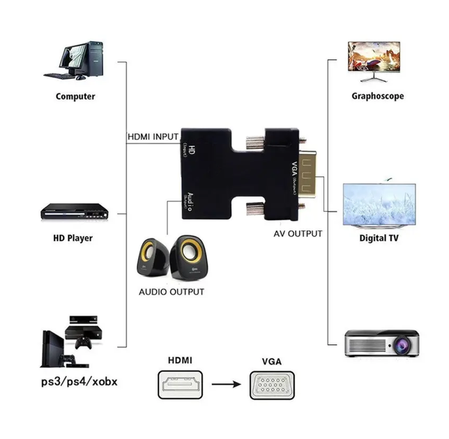 Конвертер перехідник HDMI to VGA Converter 1080P Black - изображение 3