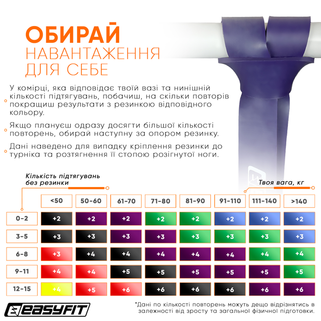 Гумова петля-еспандер Easyfit Origin 15-45 кг резинка для підтягувань, фітнесу і тренувань EF-2654-4 Фіолетова (56102668) - зображення 6