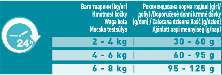 Сухий корм для кішок Purina ONE Adult Dual Nature Spirulina з куркою 750 г (7613036257633) - зображення 5