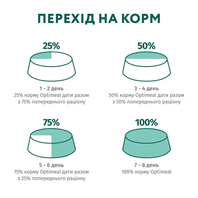 Сухой корм Optimeal Sterilised для стерилизованных кошек и кастрированных котов с лососем 10 кг - изображение 3