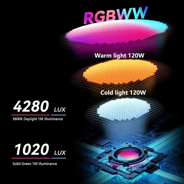 Комплект XXL LED-світло Yongnuo YNLUX100 RGB KIT + стійка 2.8 м + софтбокс 55 см + 2 х NP-F960 + зарядне (2593) - Фото 10 Комплект XXL LED-світло Yongnuo YNLUX100 RGB KIT + стійка 2.8 м + софтбокс 55 см + 2 х NP-F960 + зарядне (2593) - зображення 10