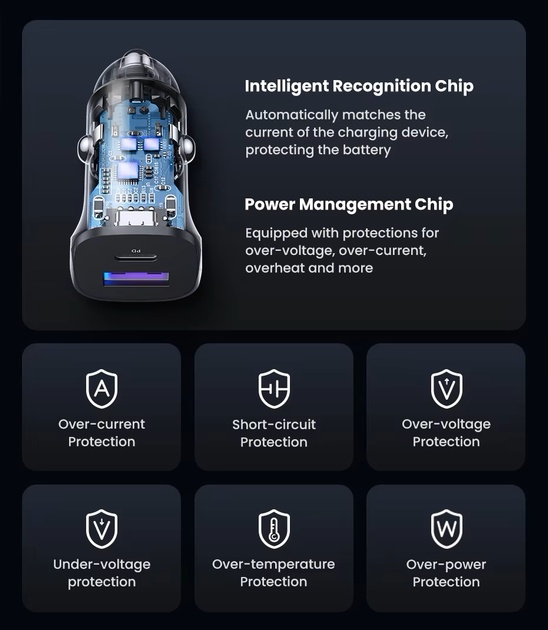 Автомобільний зарядний пристрій UGREEN CD130 30W PD3.0 QC4.0 (2000141) - Фото 8 Автомобільний зарядний пристрій UGREEN CD130 30W PD3.0 QC4.0 (2000141) - зображення 8