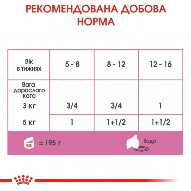 Консерва кош Royal 195гр Mother babycat кошенята 4098002 - зображення 5
