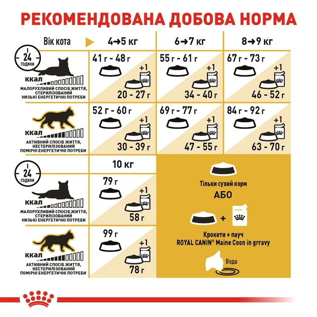 Повнораціонний сухий корм Royal Canin Maine Coon Adult для дорослих котів породи мейн-кун віком від 15 місяців, 2 кг, 2550020 - зображення 3