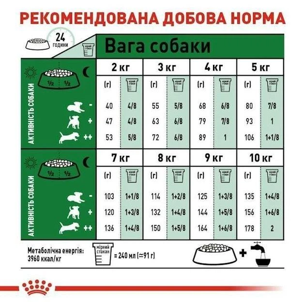 Повнораціонний сухий корм Royal Canin Adult Mini для дорослих собак дрібних порід віком від 10 місяців до 8 років, 800 г, 3001008. - изображение 4