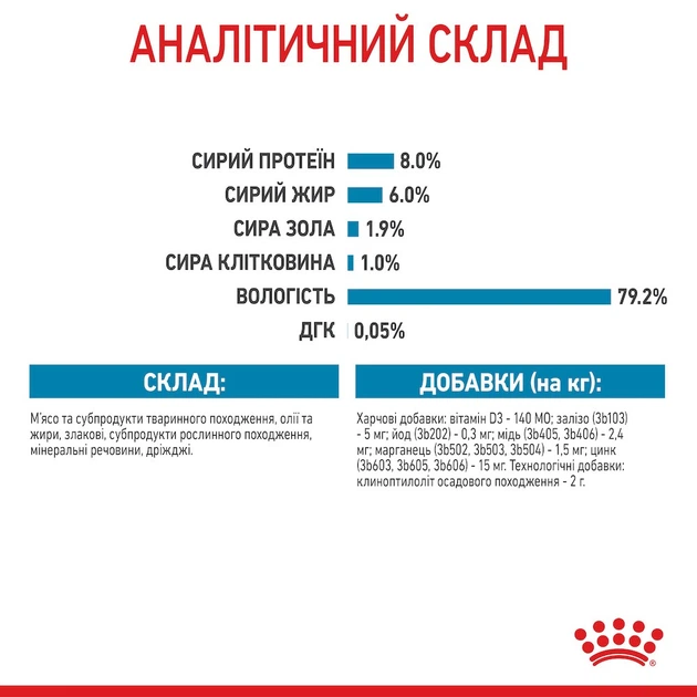 Вологий корм для собак Royal Canin Mini Puppy 85г 10990019 - Фото 6 Вологий корм для собак Royal Canin Mini Puppy 85г 10990019 - зображення 6