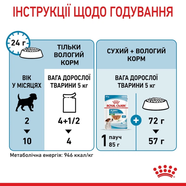 Вологий корм для собак Royal Canin Mini Puppy 85г 10990019 - Фото 7 Вологий корм для собак Royal Canin Mini Puppy 85г 10990019 - зображення 7