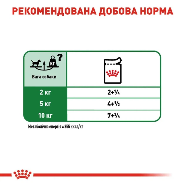Вологий корм для собак Royal Canin Mini Adult 85г 10960010 - изображение 7
