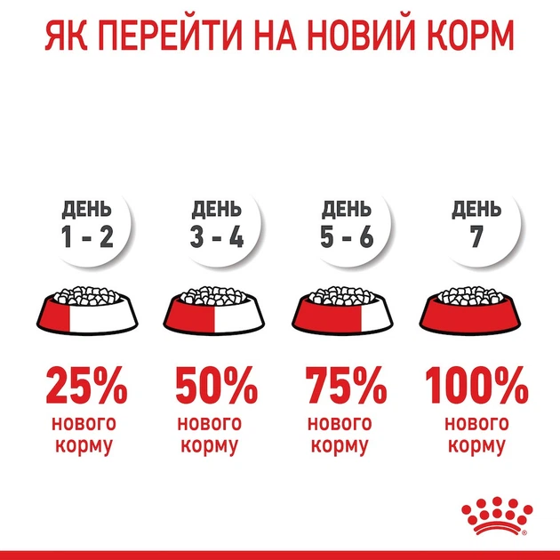 Вологий корм для собак Royal Canin Mini Puppy 85г 10990019 - Фото 8 Вологий корм для собак Royal Canin Mini Puppy 85г 10990019 - зображення 8