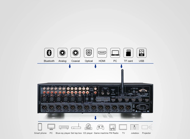 AV-процесор Tonewinner AD-7300HD - изображение 3