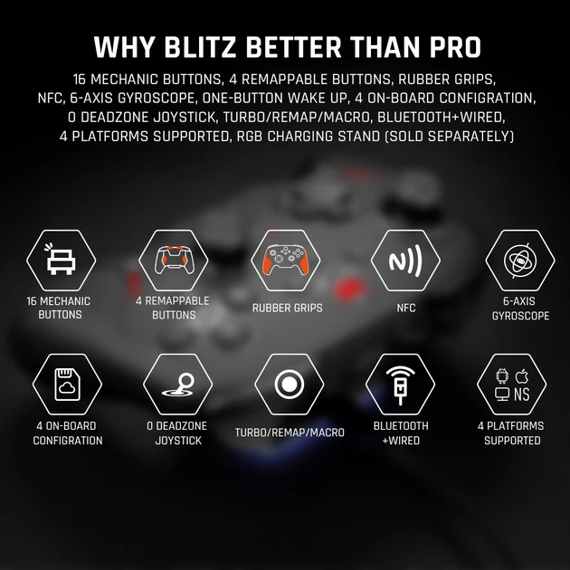 Геймпад джойстик ігровий BIGBIG WON BLITZ Combo Bluetooth контролер PC Switch IOS Android з NFC + док станця - зображення 2