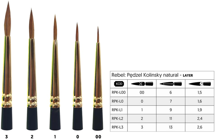 Pędzel naturalny Rebel Kolinsky Layer 3 (5902650619180) - obraz 3