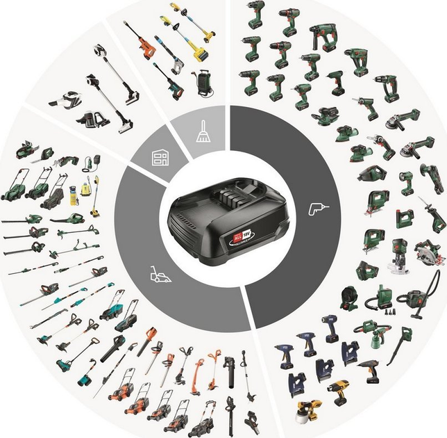 Зарядний пристрій Bosch AL 18V-20 + акумулятор 2.5 Ач (4053423229240) - зображення 3